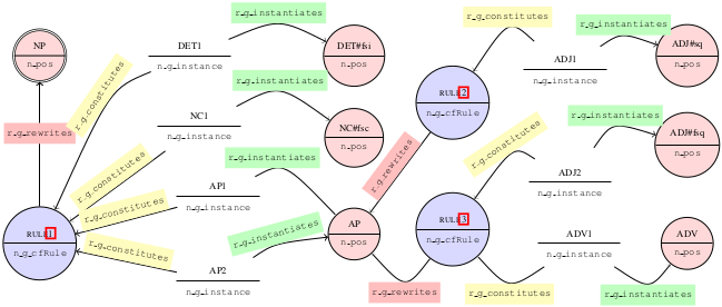 HOLINET Alpha Model