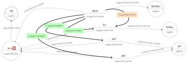 HOLINET Alpha Model